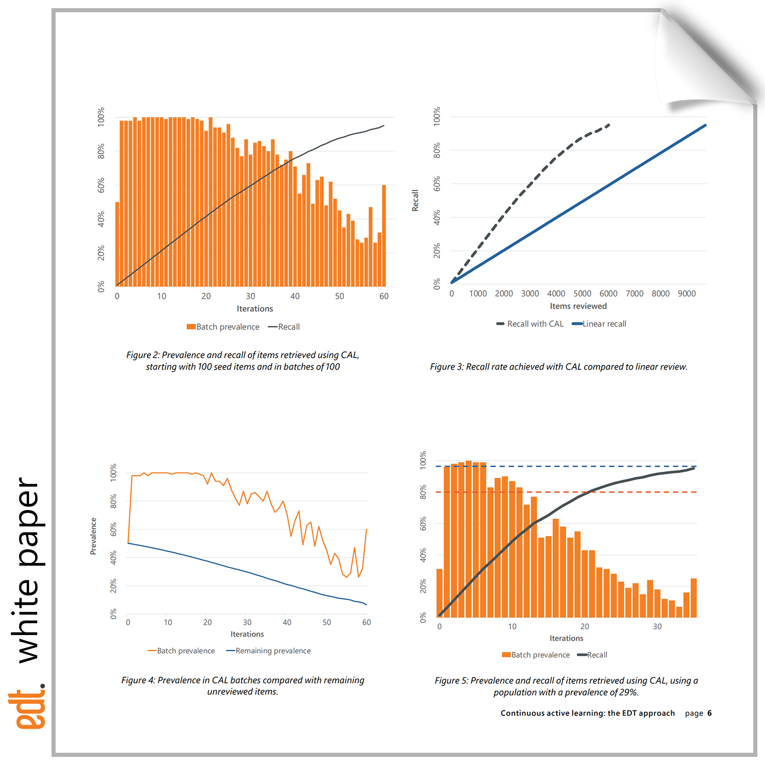 EDT white paper: Continuous active learning