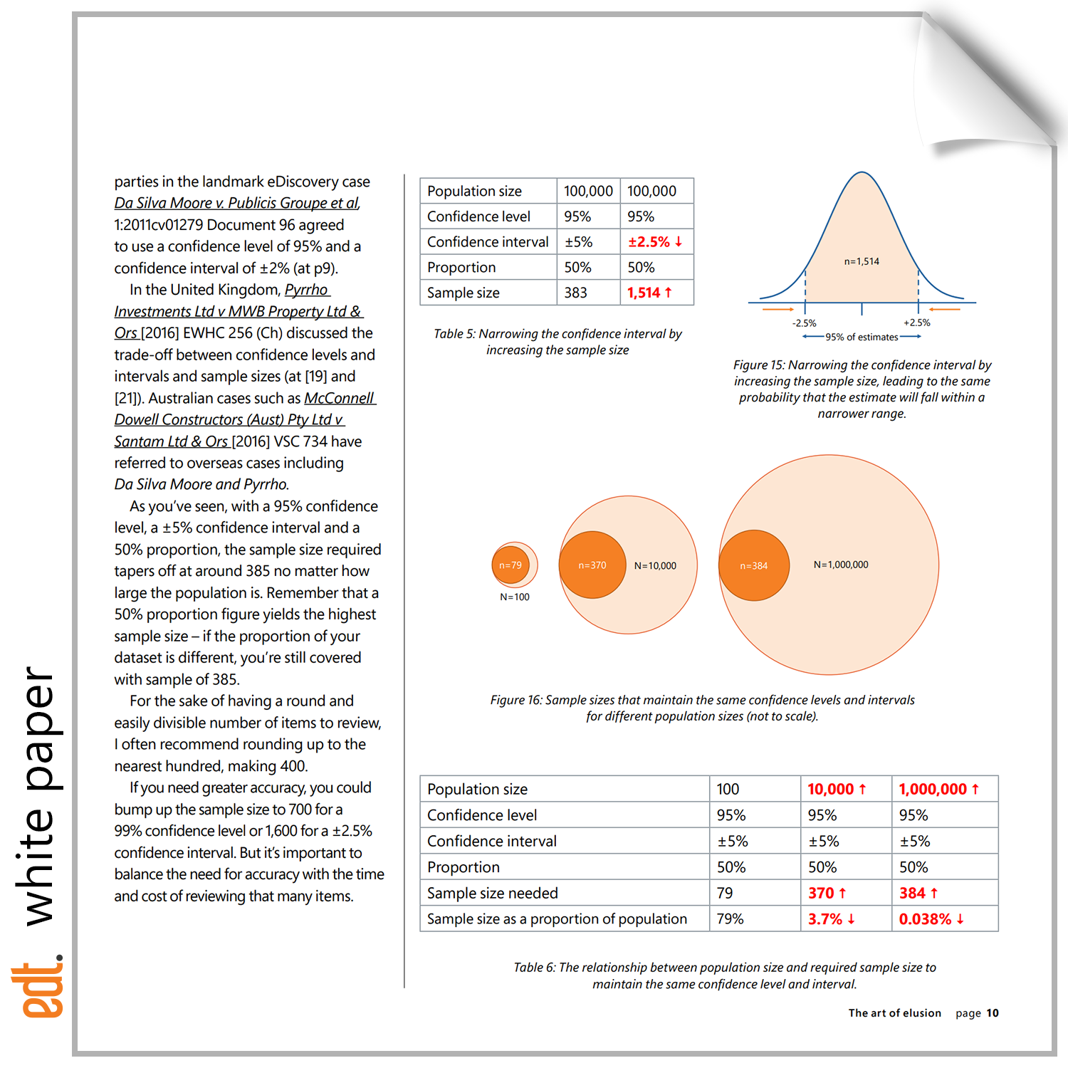 EDT white paper: The art of elusion