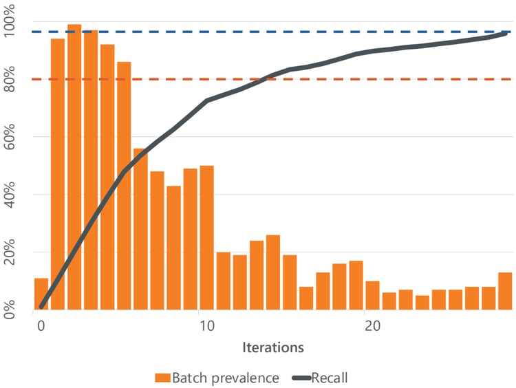 blog-cal2-17prev-batches