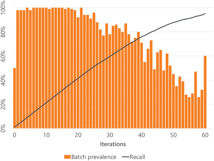 blog-cal2-50prev-batches