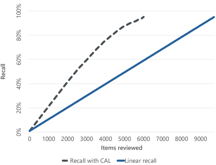 blog-cal2-50prev-recall